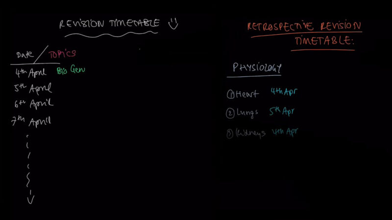 The Retrospective Revision Timetable